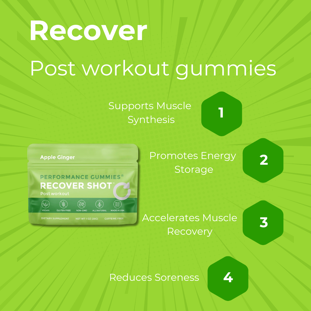 Apple Ginger Recovery Gummies – Post-Workout Snack | 12-Pack