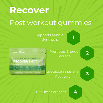 Apple Ginger Recovery Gummies – Post-Workout Snack | 12-Pack