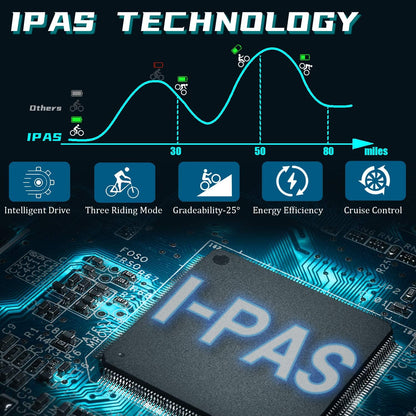 Rattan 350W/500W/750W Electric Mountain Bike 27.5/26'' Fat Tire Electric Bike for Adult 48V 13AH Removable Lithium-Ion Battery Fat Tire Beach Snow Ebike 7-Speed Gear (NONE2)